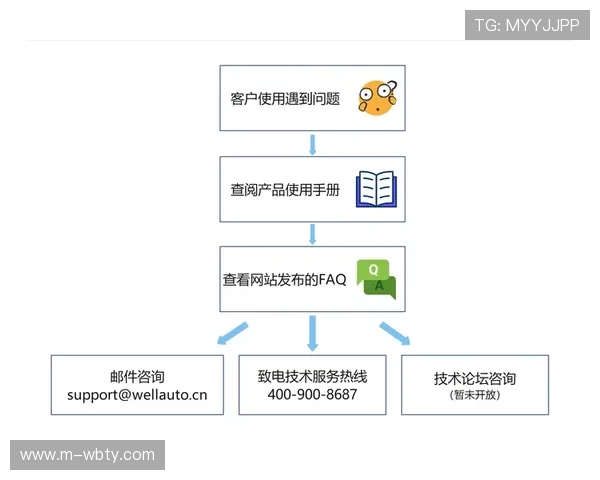 万博笔记电脑版下载遇到问题怎么办？常见故障解决方案与技术支持指南