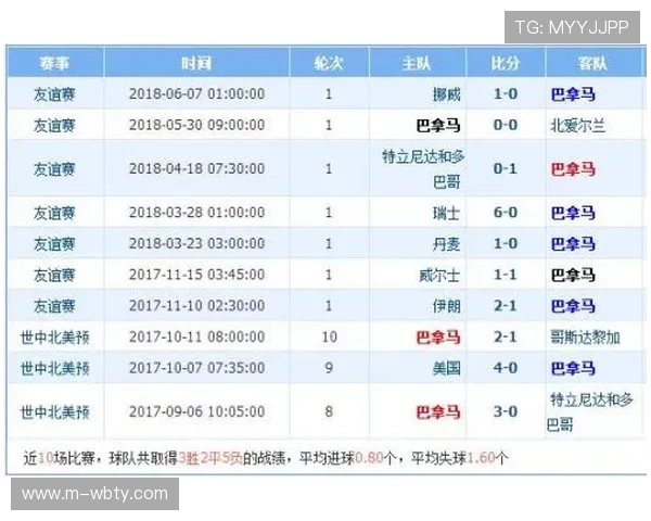 世界杯埃及对比比利时比赛中门将扑救次数详细统计与战术解析 世界杯埃及对比比利时比赛中门将扑救次数详细统计与战术解析
