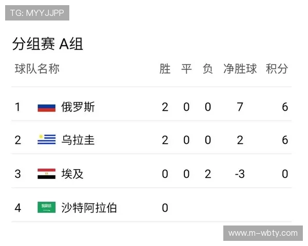 世界杯沙特乌拉圭比赛战术分析与关键战术布局详解